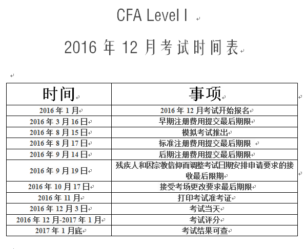 CFA levelI ʱİ棩